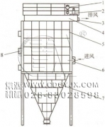 防爆、節(jié)能、高濃度煤粉脈沖袋式收集器